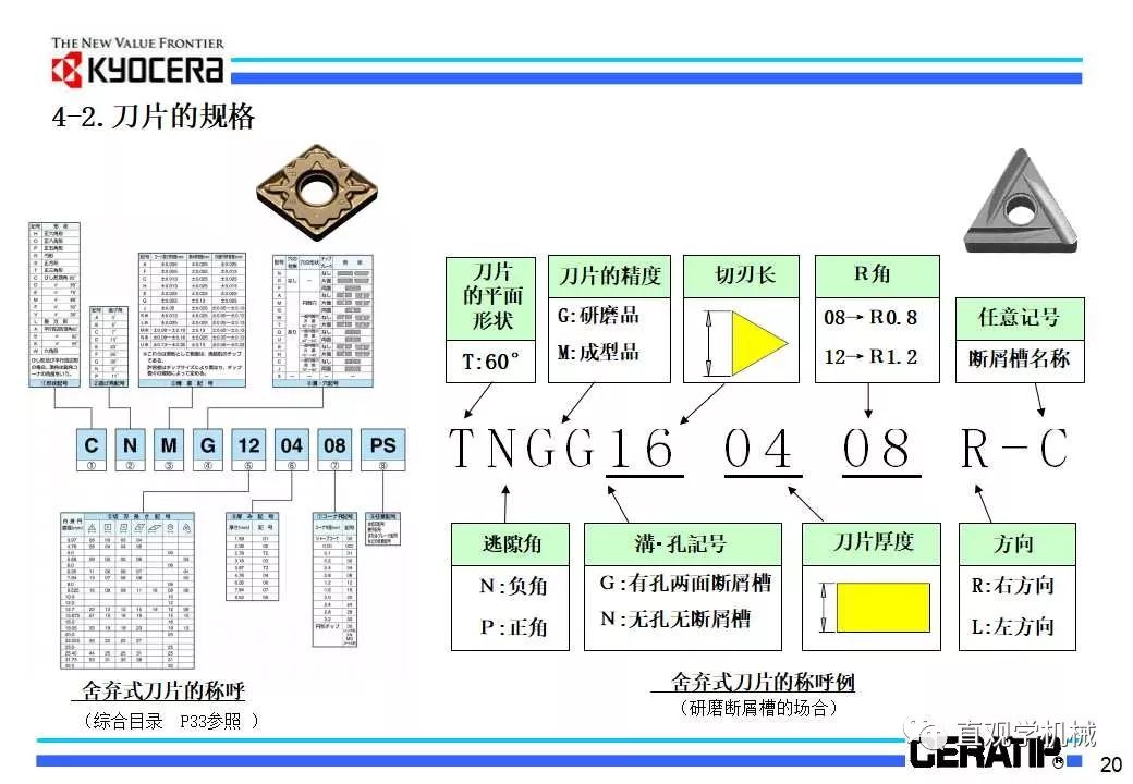 什么是切削加工,看日本的老师怎么讲的(29页ppt)的图23